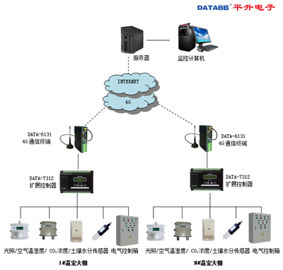 智慧农业 网络信息技术驱动下的现代农业解决方案