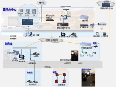 深圳市君和信息技术 以网络信息技术驱动智慧交通新变革