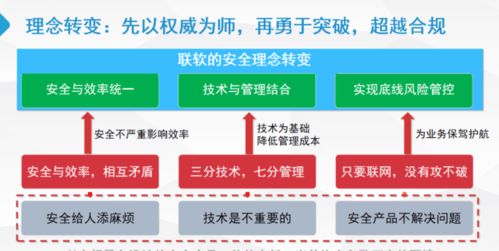 联软业务与产品介绍——南京恒略信息科技的网络信息技术赋能之路