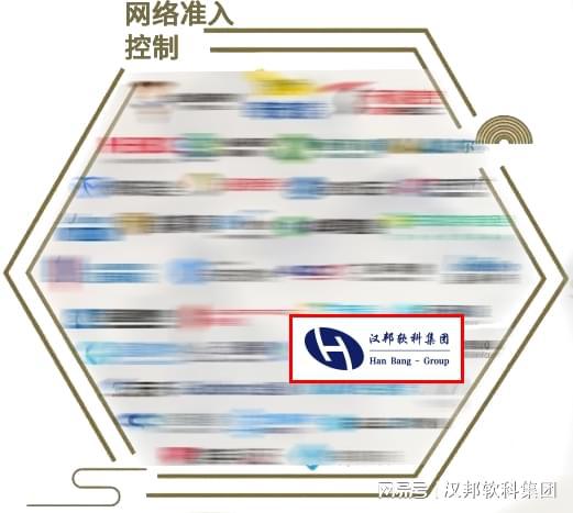 汉邦公司荣登安全牛全景图，彰显网络安全多领域领先实力